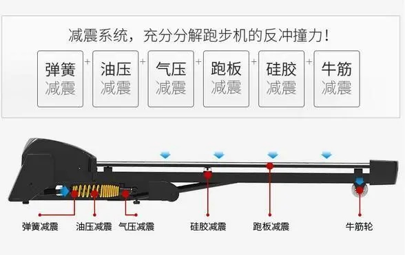 小蓝视频APP官网IOS配置