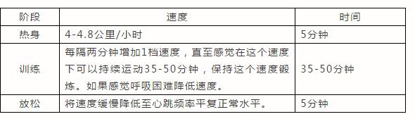 小蓝视频APP官网IOS燃脂训练