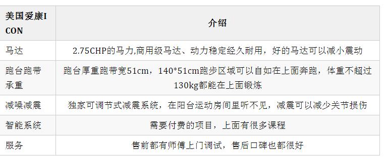 爱康小蓝视频APP官网IOS