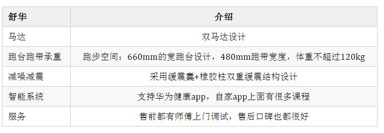 舒华小蓝视频APP官网IOS